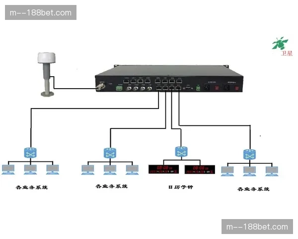 超高清信号编码协议更迭 远程制作实现毫秒级同步